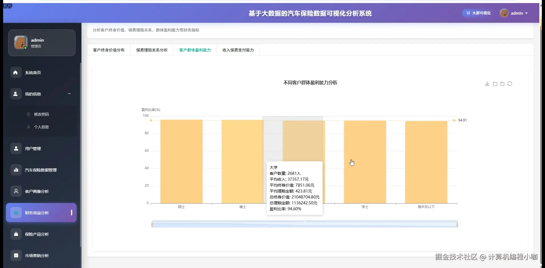 客户群体盈利能力.png