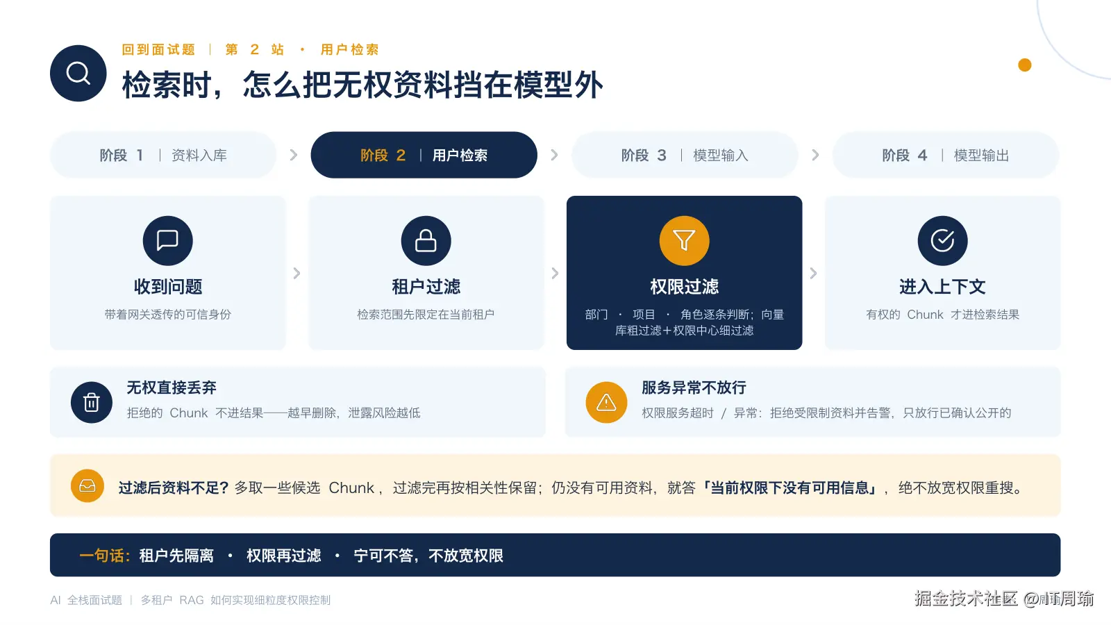 用户检索