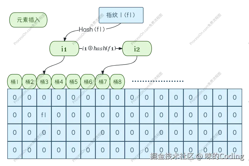 有空位的元素插入操作示意图