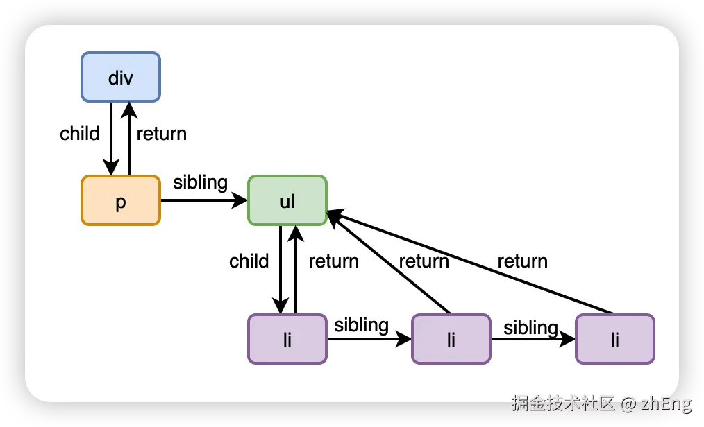 image-20230224112508425