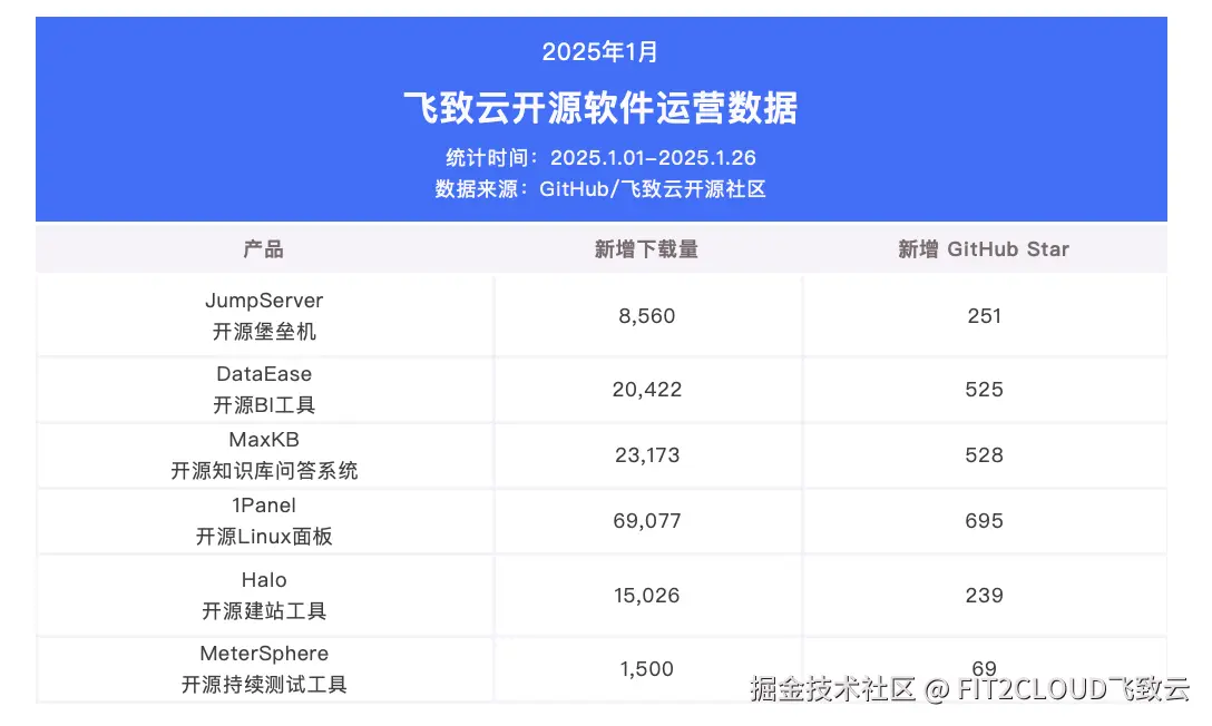 截屏2025-01-27 22.54.59.png