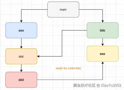 stack overflow社区关于浏览器中对象排序的讨论