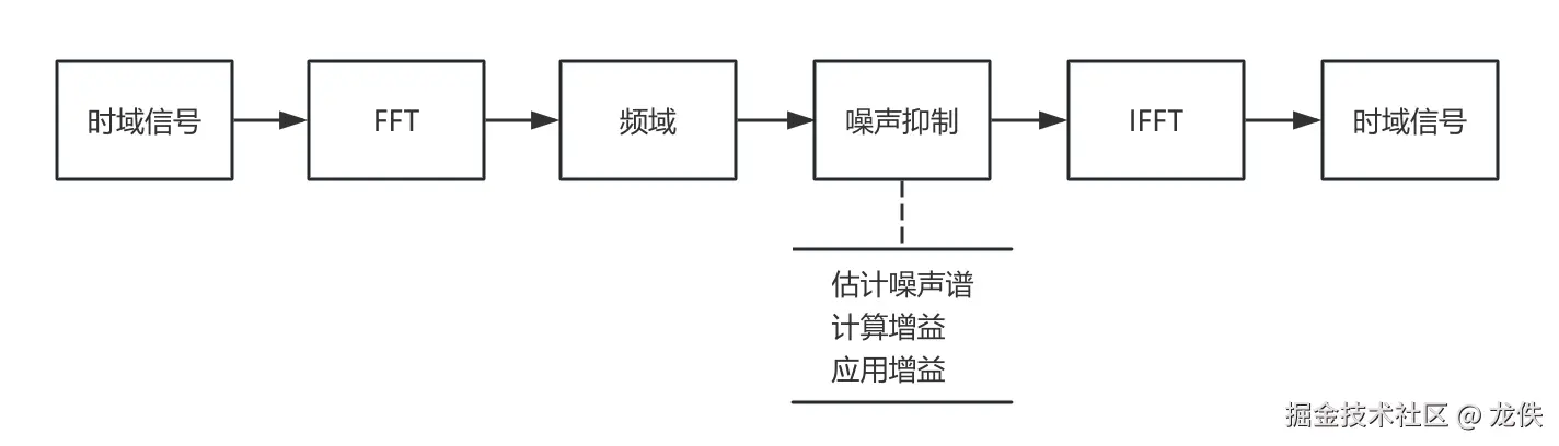 噪声抑制