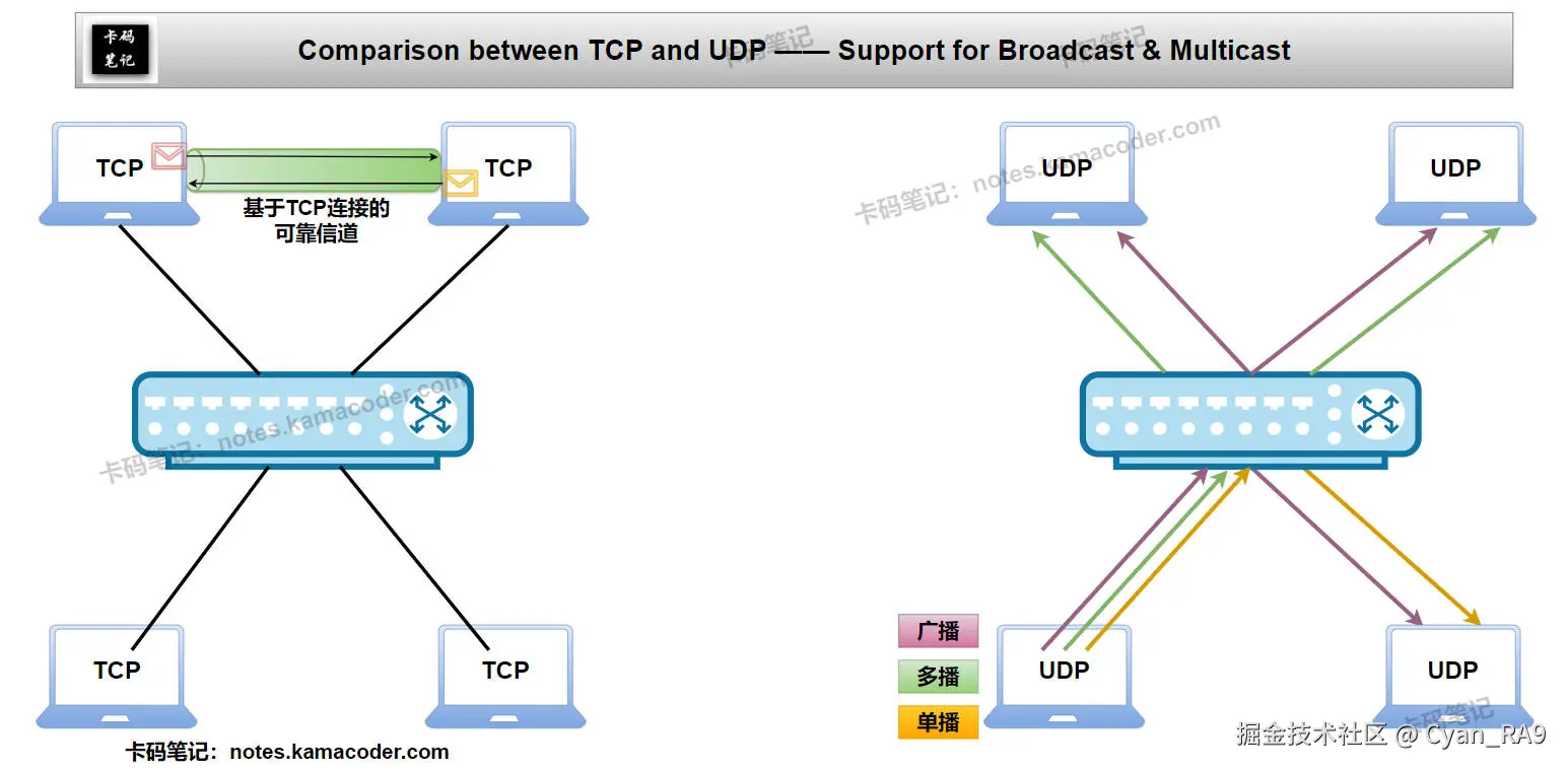 TCP_UDP_transmission_mechanisms.jpg