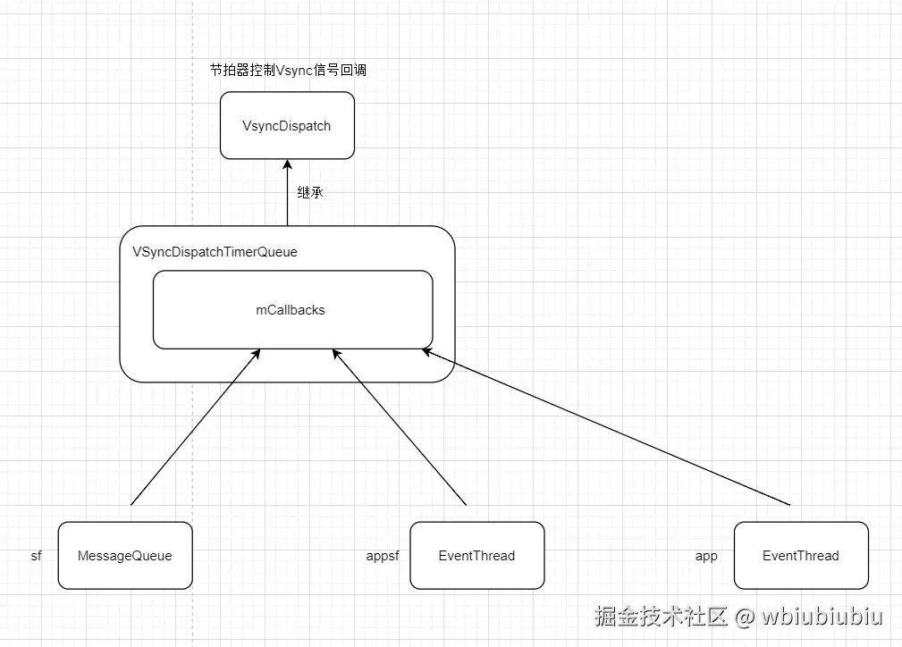 3个回调.png