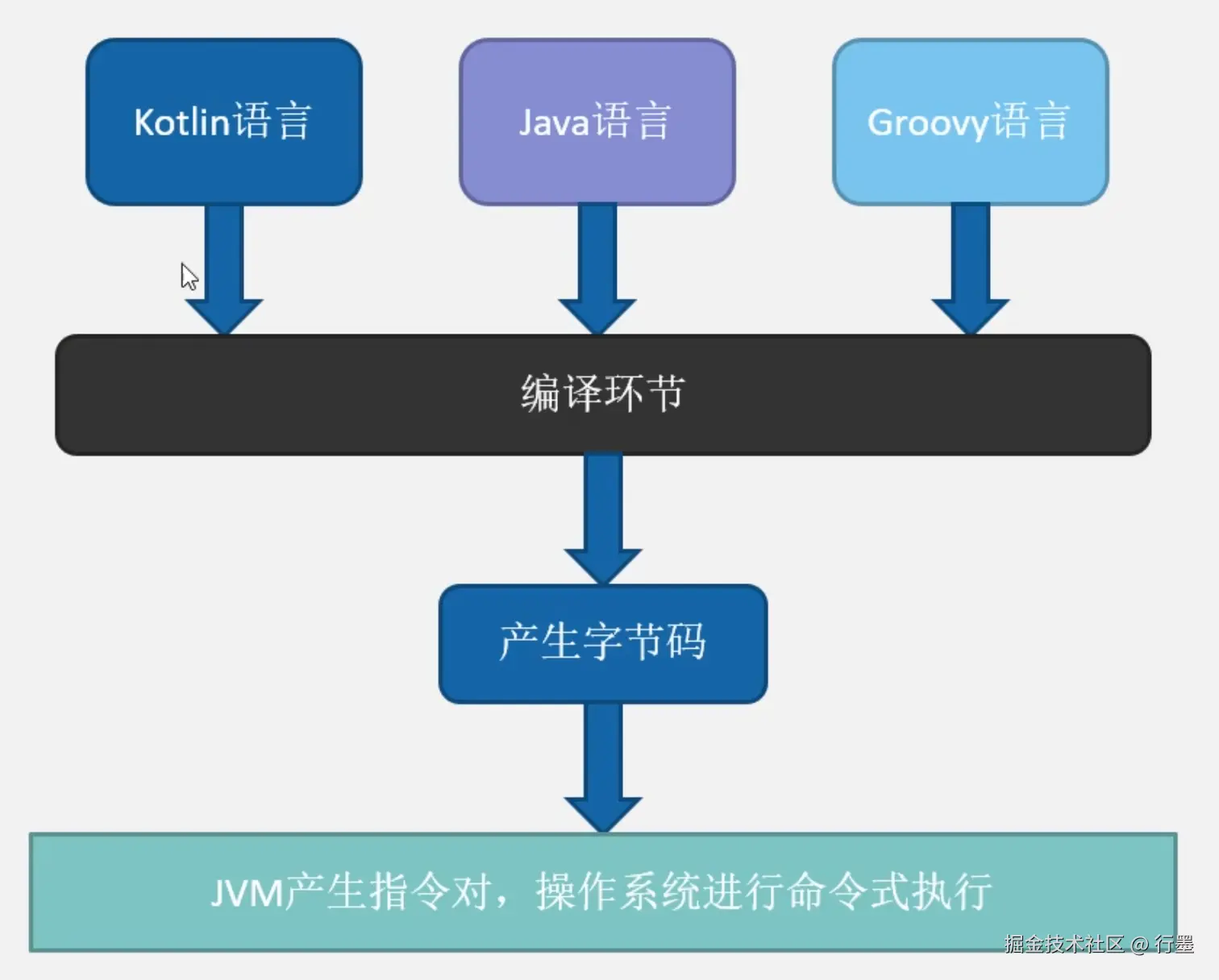 Kt&&JVM虚拟机.png