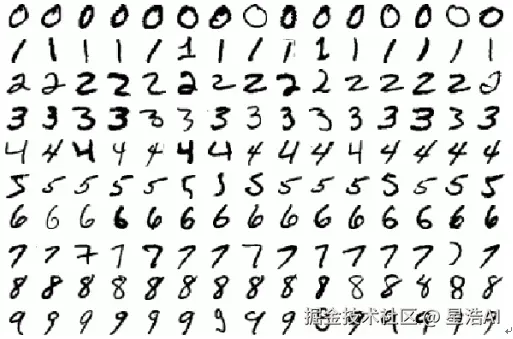 MNIST数据.png