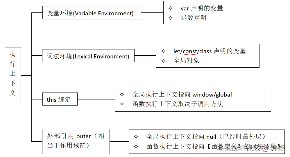 执行上下文结构.png