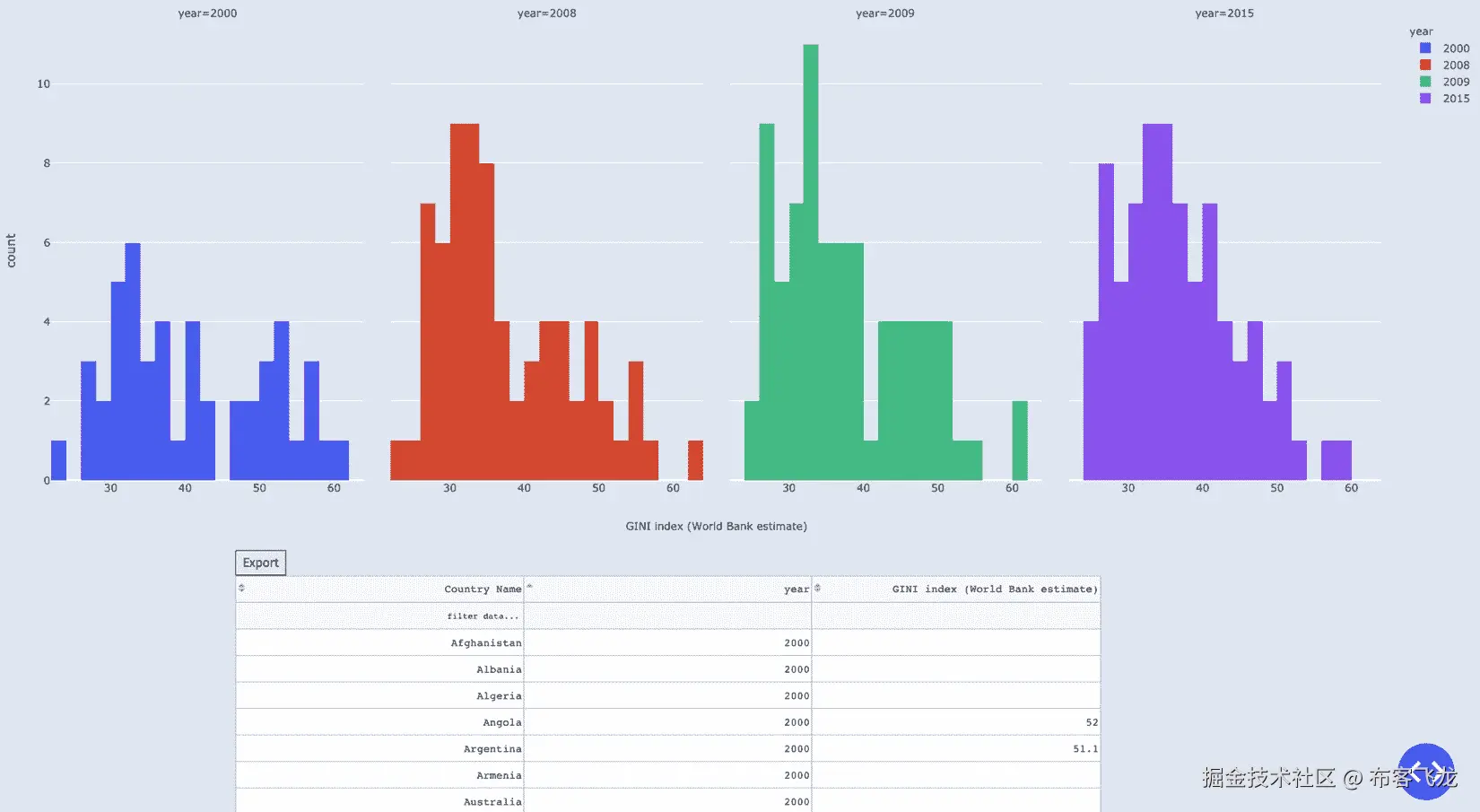 图 8.15 – 一个显示用于生成直方图的数据的 DataTable