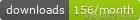 Pub Monthly Downloads