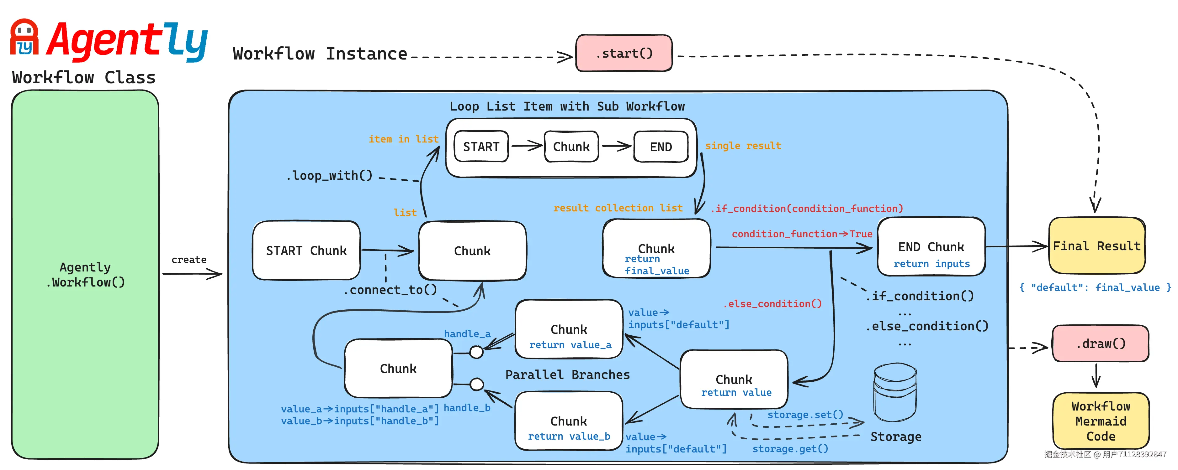 Agently_Workflow_key_features.png
