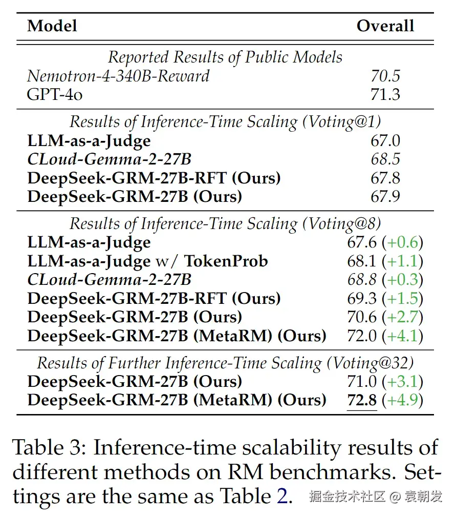 deepseek-grm-20250503224457640|445