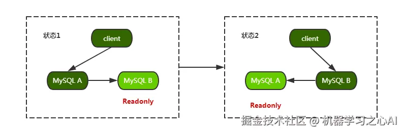M-S结构