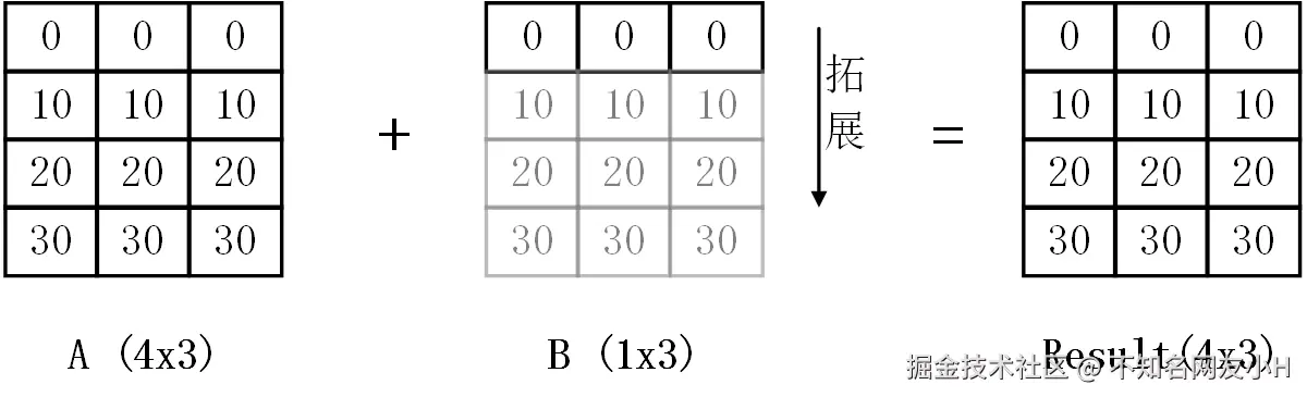 广播机制示例.png