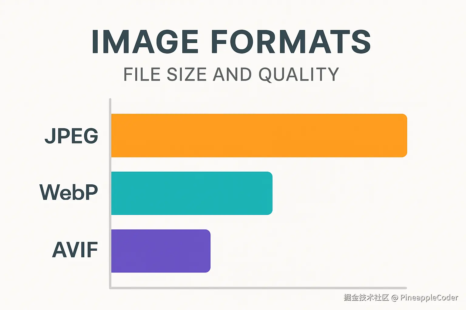 图片格式体积与质量对比图