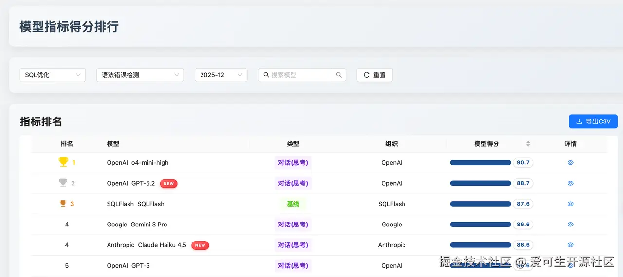 SQL 优化 - 语法错误检测