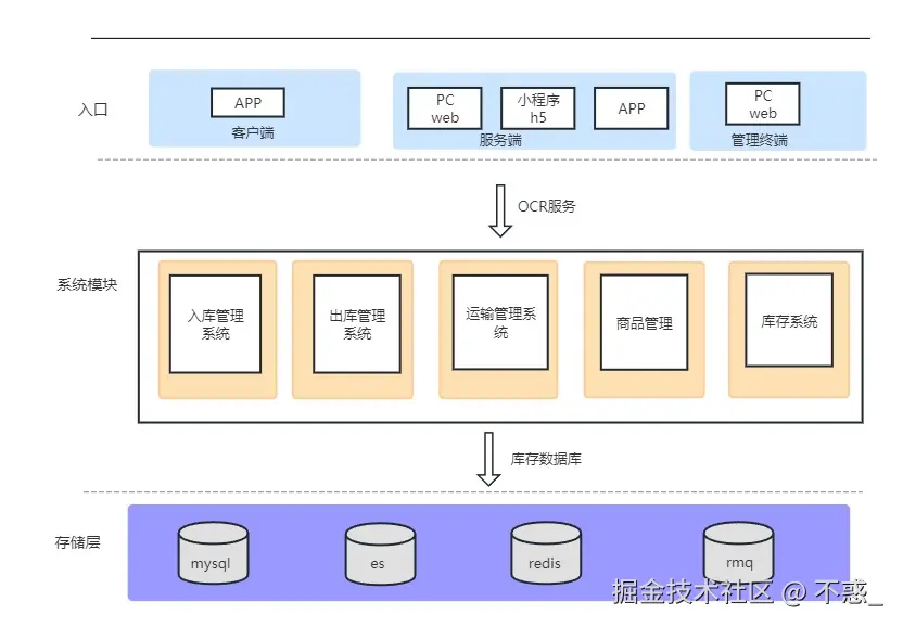 请在此添加图片描述