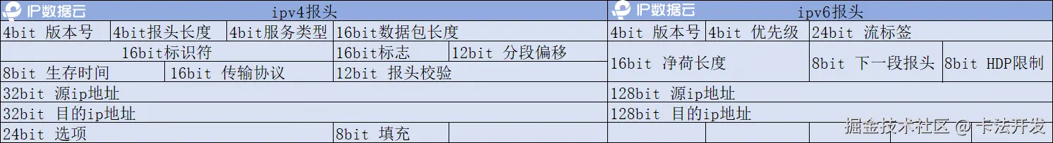 IPv4与IPv6的定义和主要区别01.png