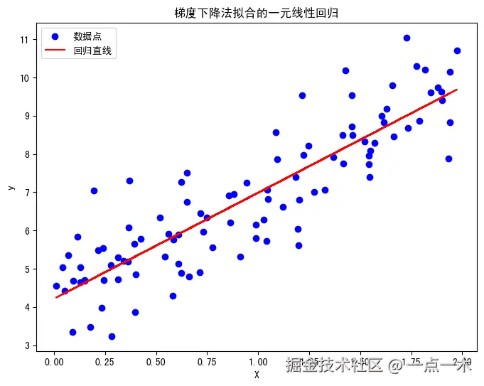 GradientDescent