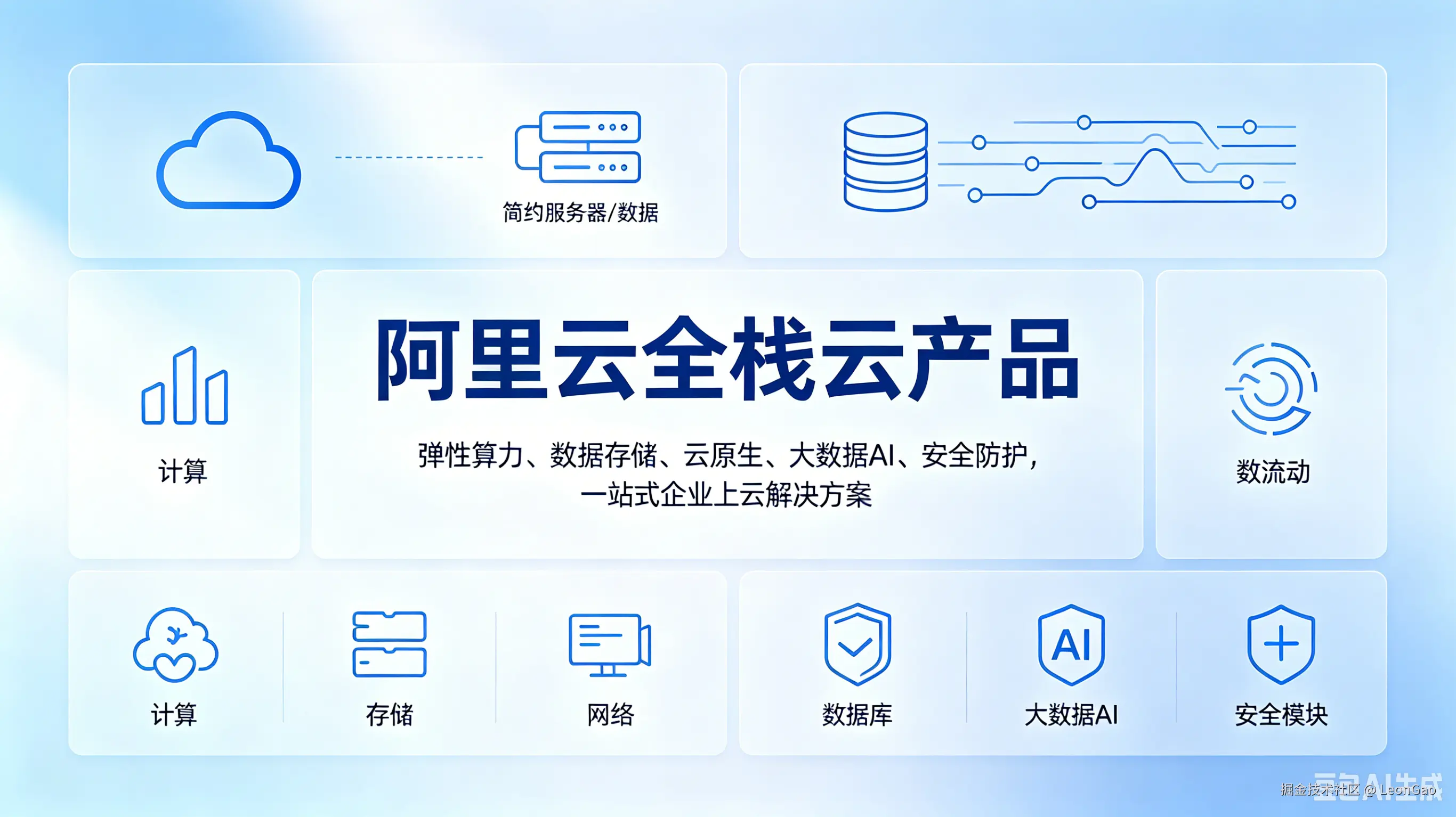 阿里云全栈云产品图生成.png