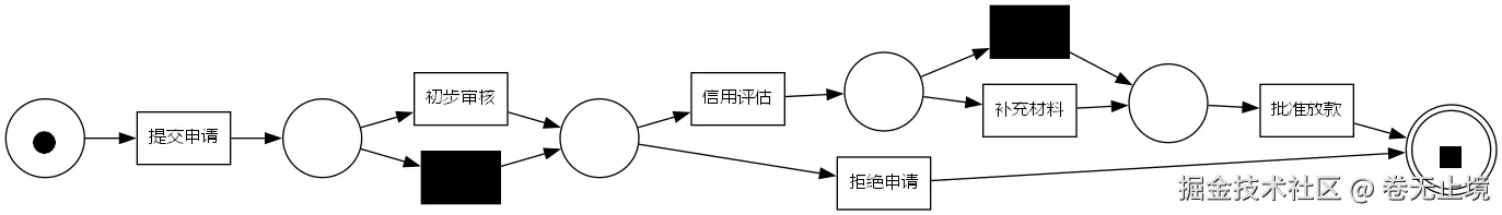 02_petri_net.png