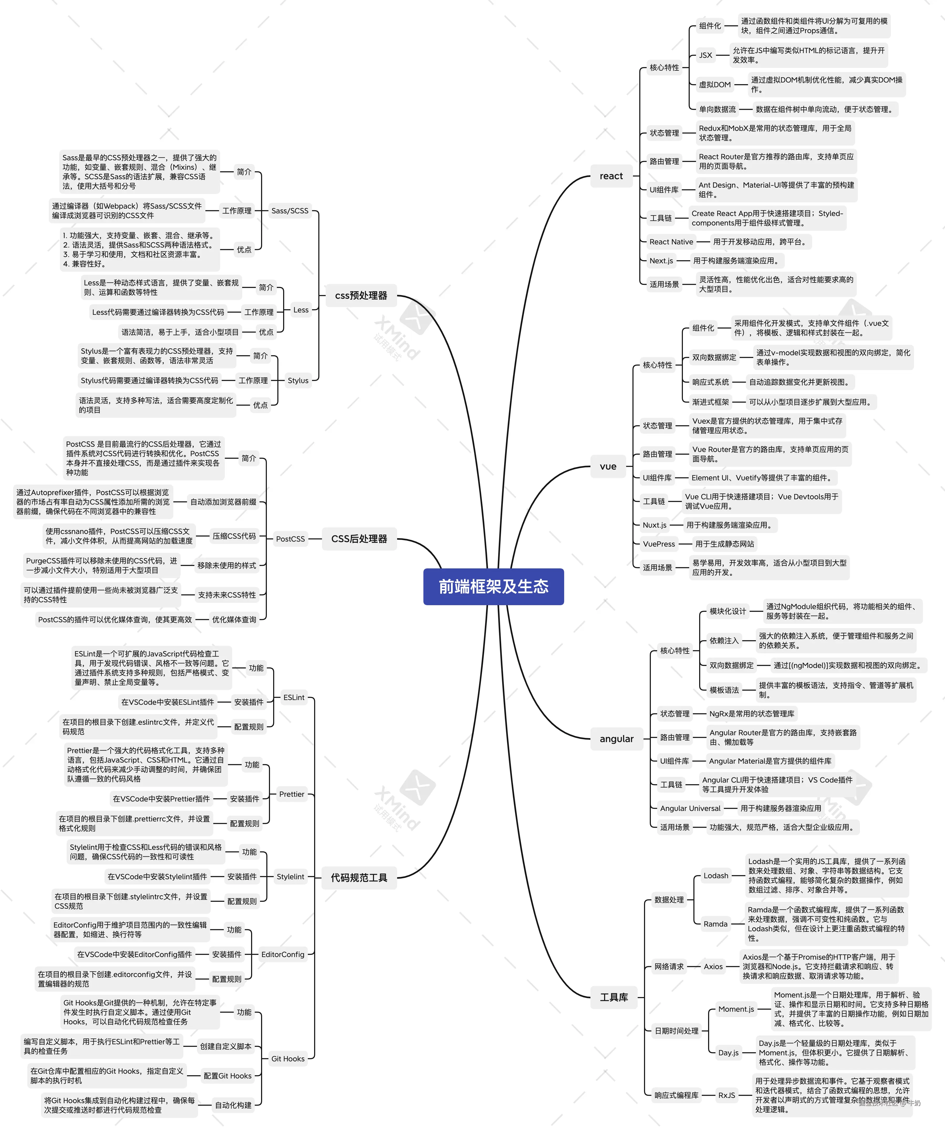 fe-framework-ecology