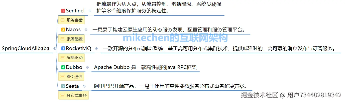 高并发解决方案详解(9大常见解决方案)-mikechen