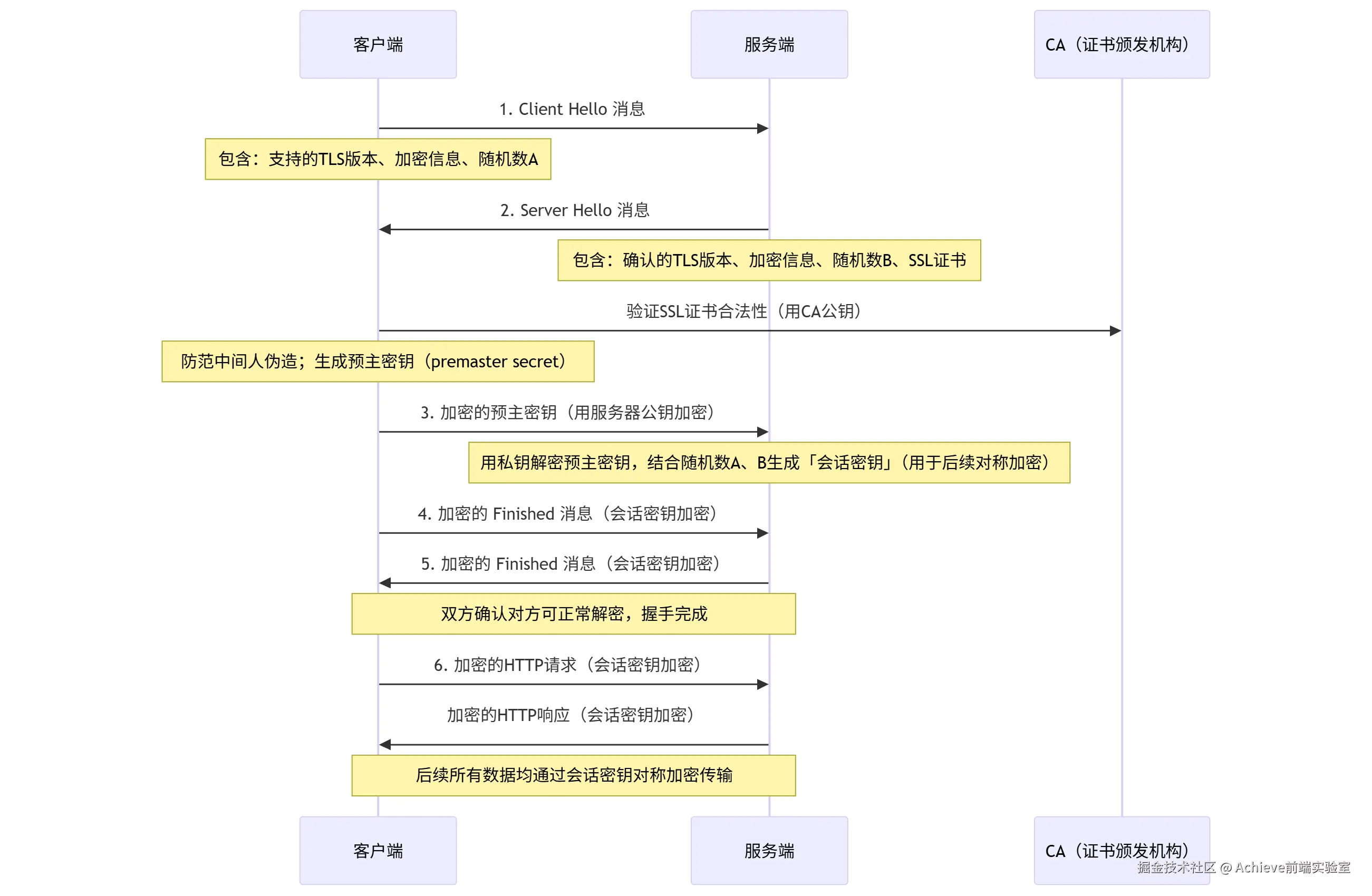 mermaid-diagram-2025-11-26-104113