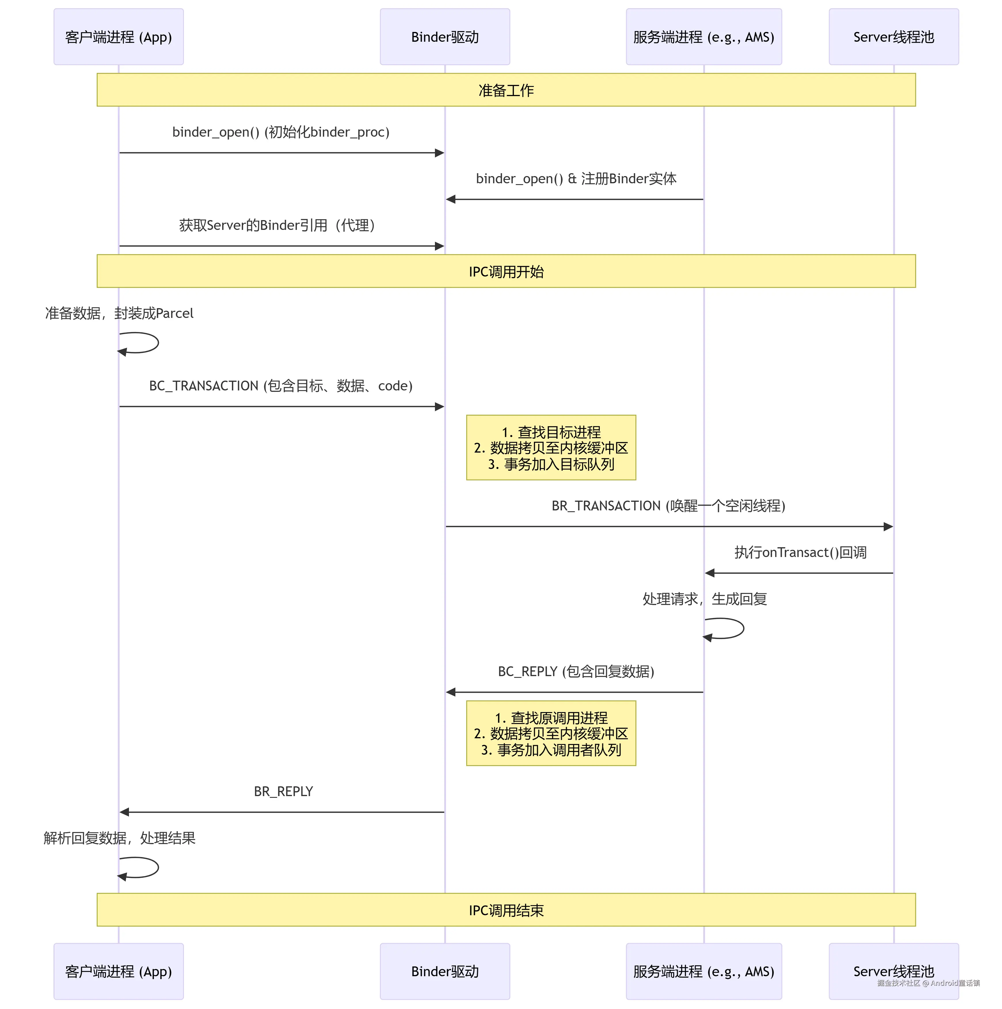 deepseek_mermaid_20250919_b47d72.png
