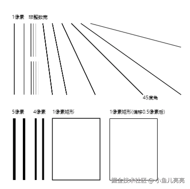 canvas画线实例