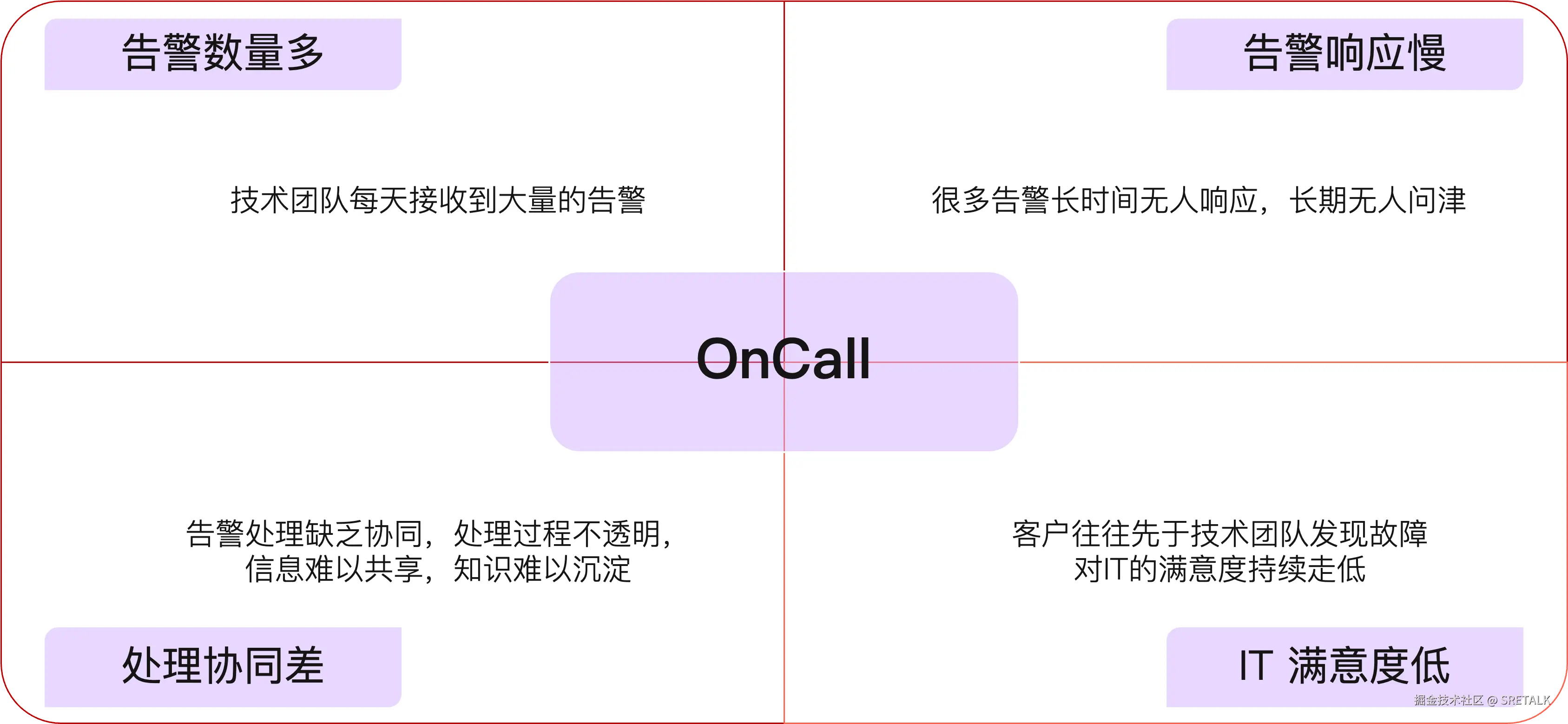 OnCall