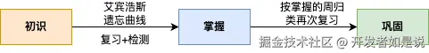 英语复习模型.drawio.png