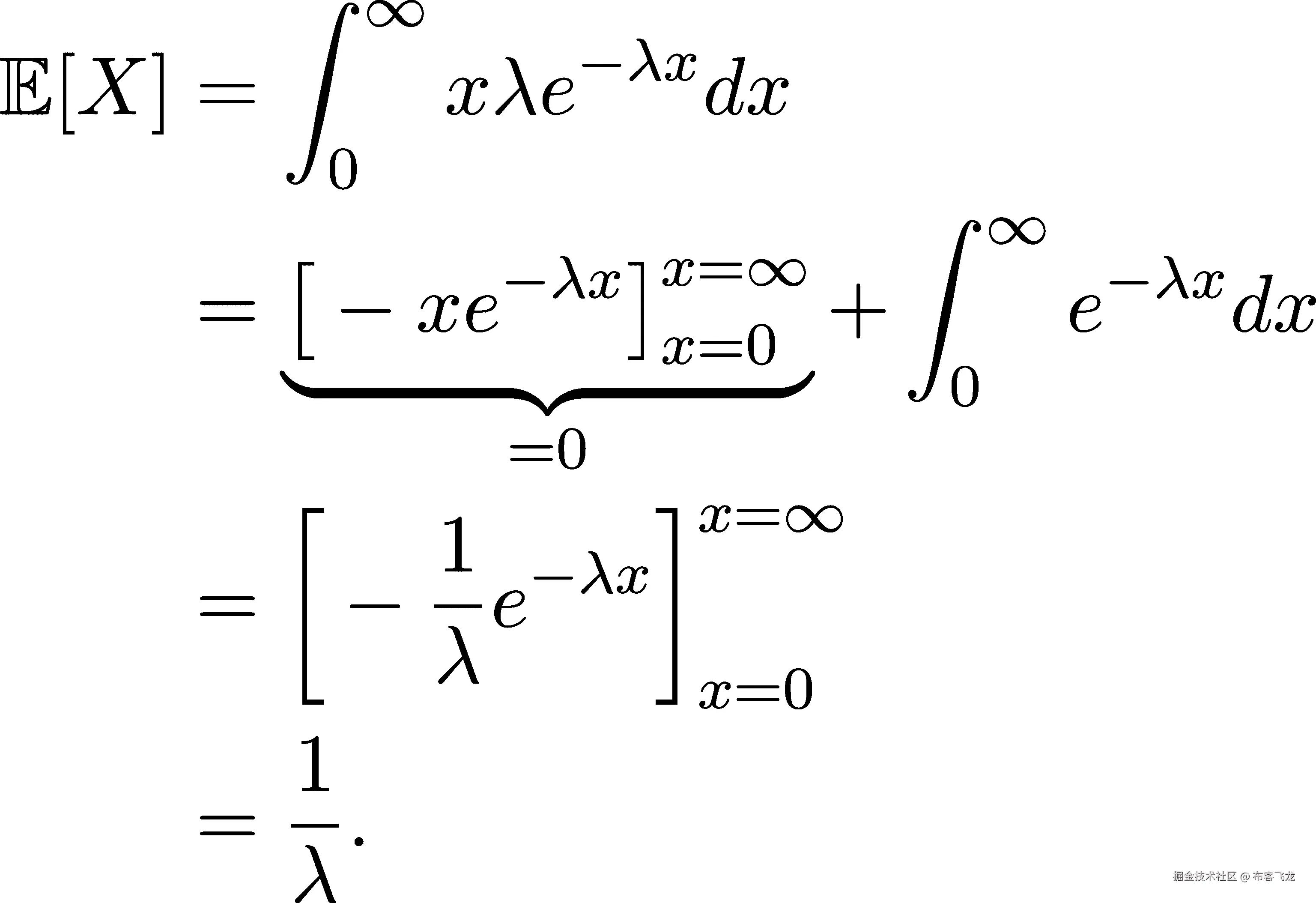  ∫ ∞ 𝔼 [X ] = xλe−λxdx 0 [ ]x=∞ ∫ ∞ = − xe−λx x=0 + e− λxdx ◟-----◝=◜0-----◞ 0 [ ]x=∞ = − 1-e−λx λ x=0 1- = λ. 