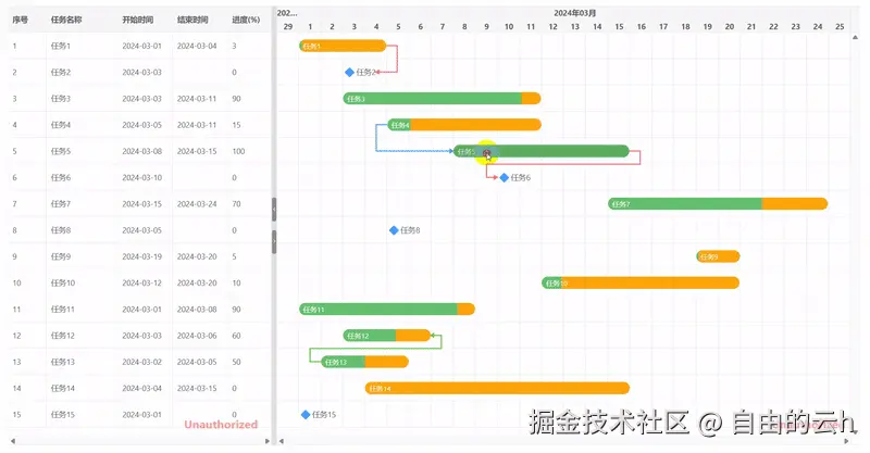 extend_gantt_chart_demo_create_link