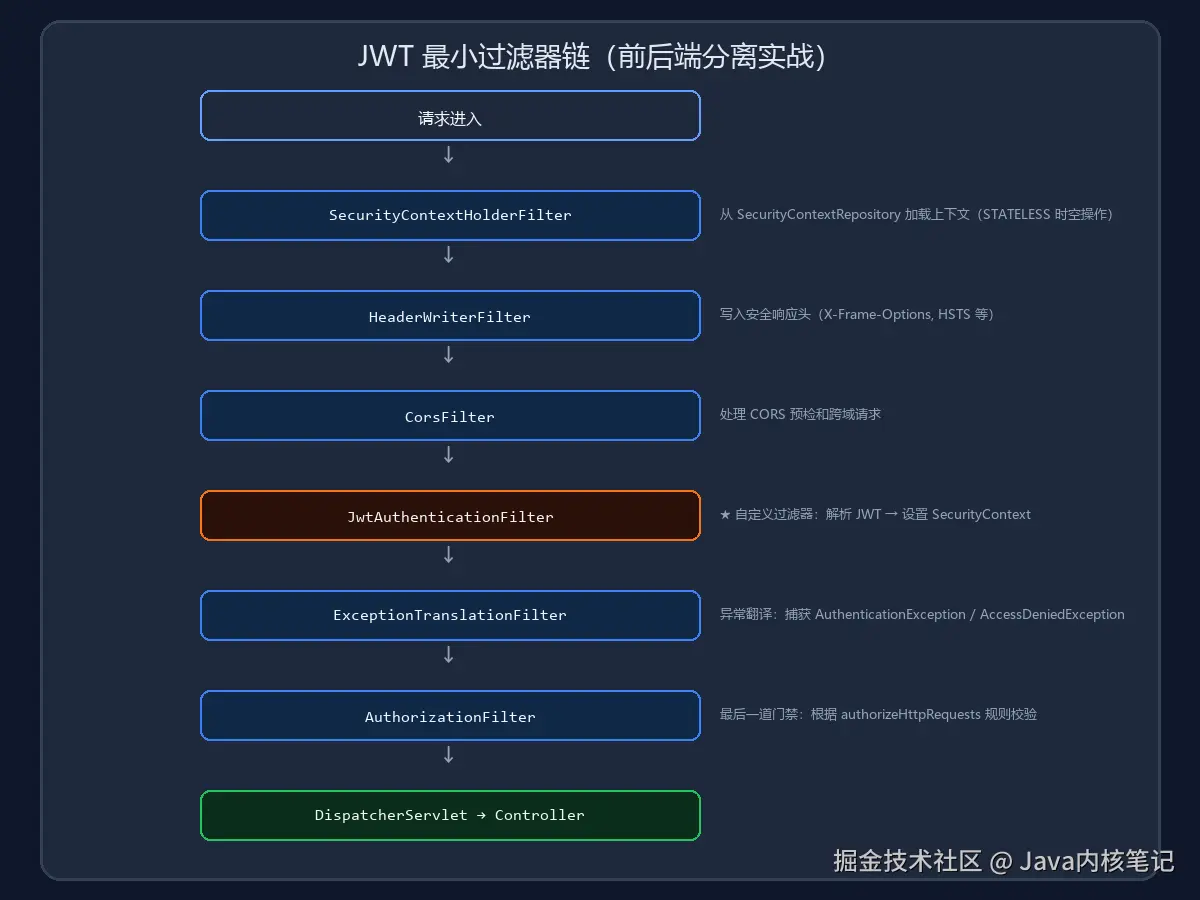01-jwt-minimal-chain.png