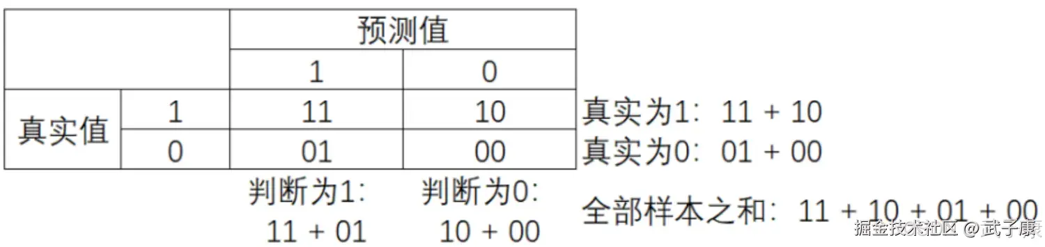 混淆矩阵
