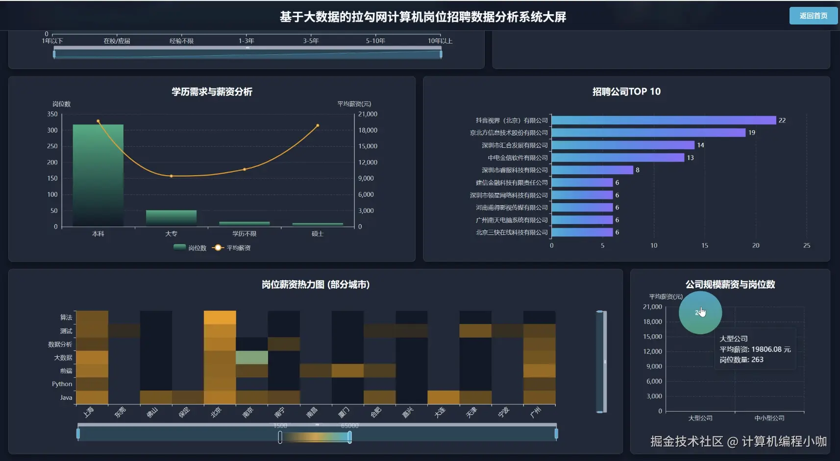 数据大屏下.png