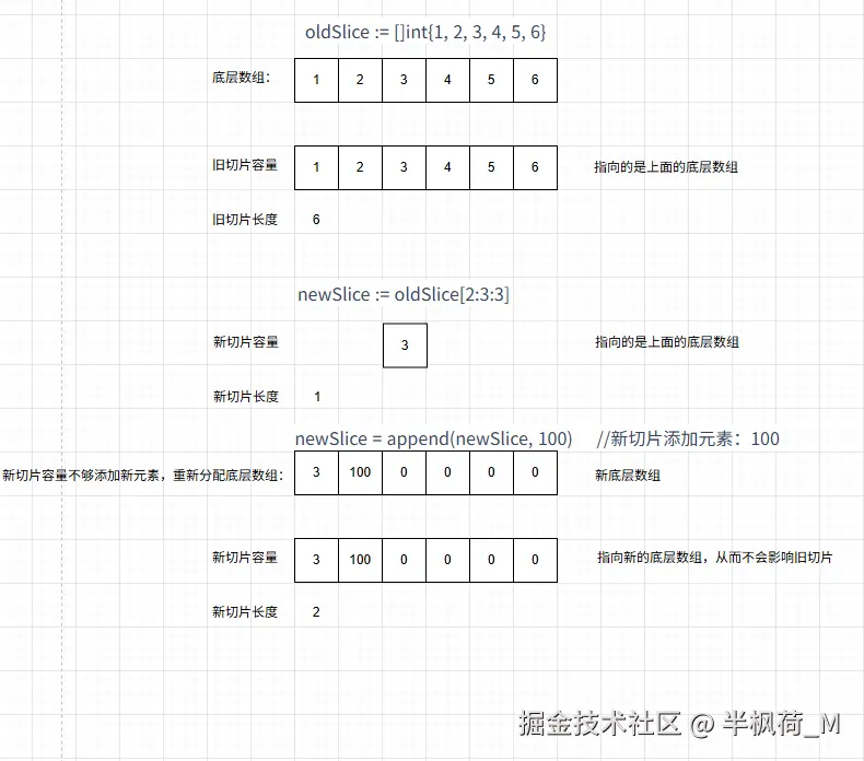 切片底层数组2.png