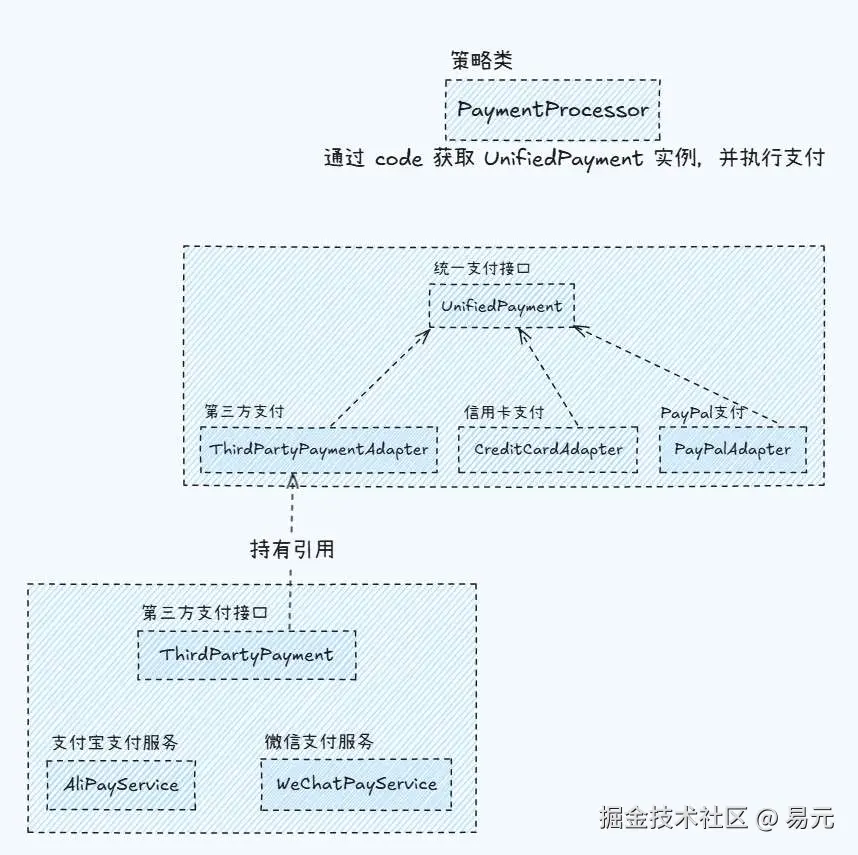 代码结构