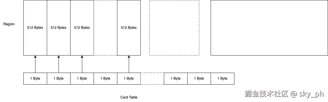 G1-Card Table.drawio.png