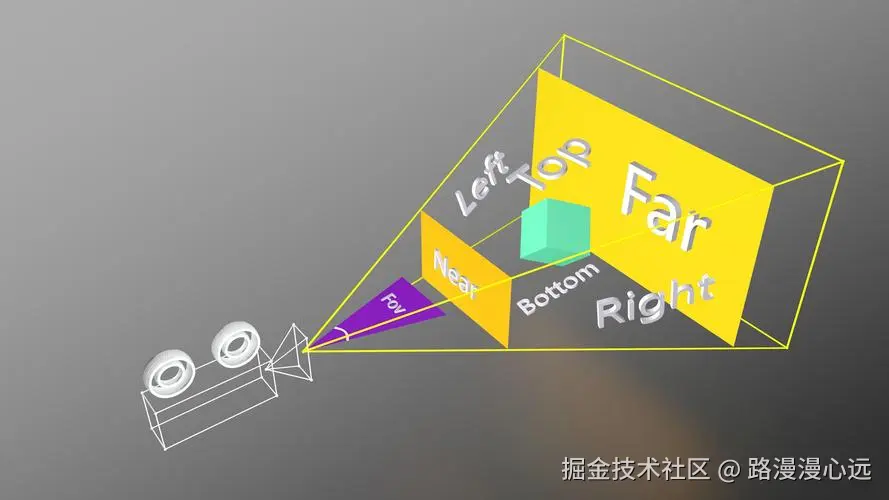 投影变换.png