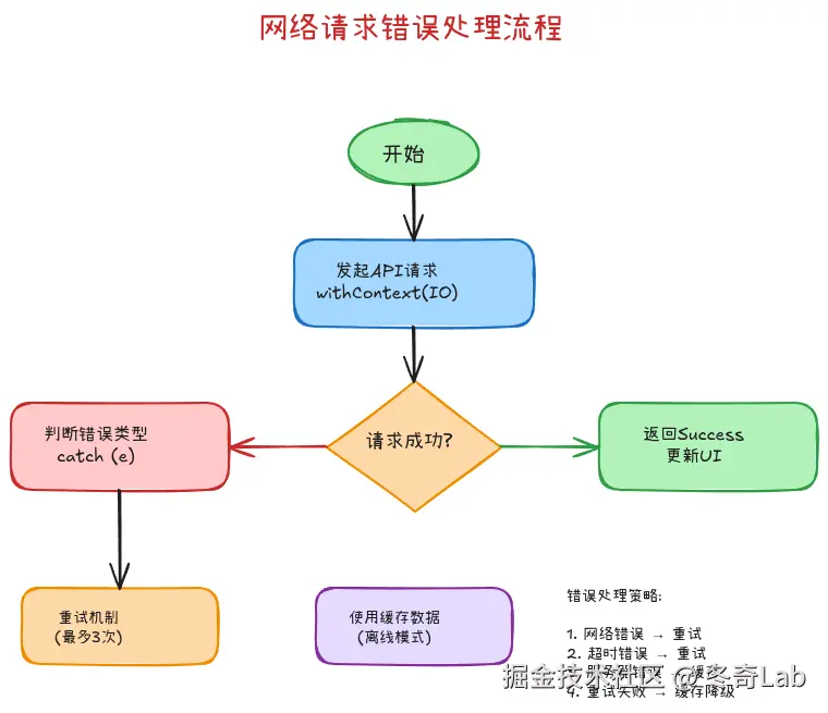 17-02-network-error-handling.png