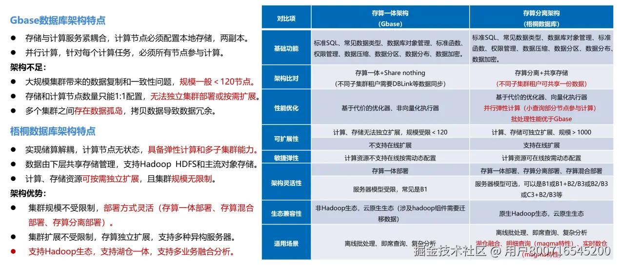 图片8-gbase8a与梧桐数据库的技术对比.png