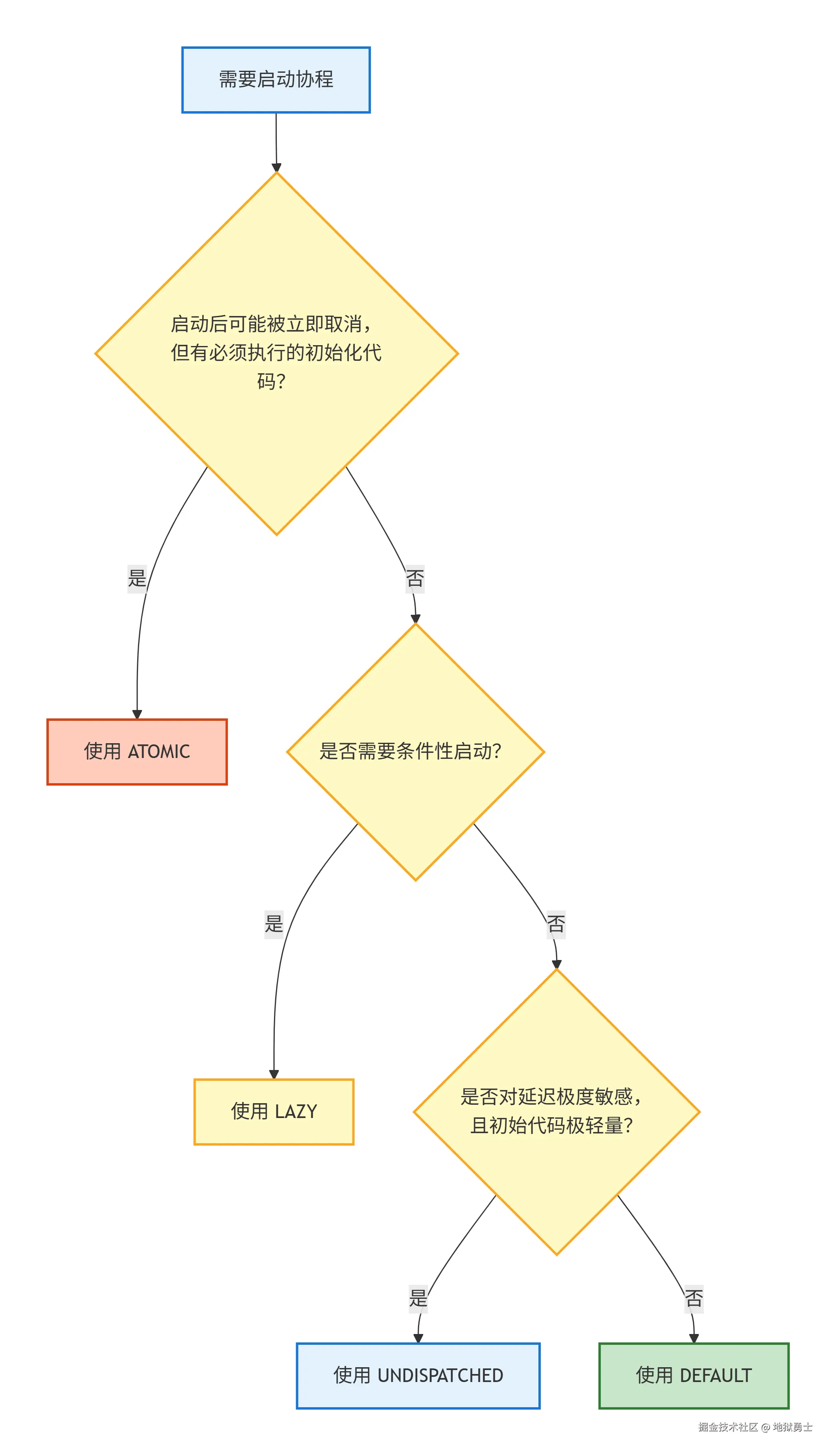 deepseek_mermaid_20260513_186f60.png