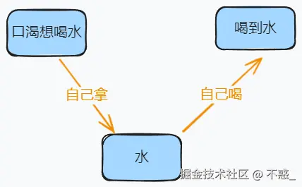 请在此添加图片描述