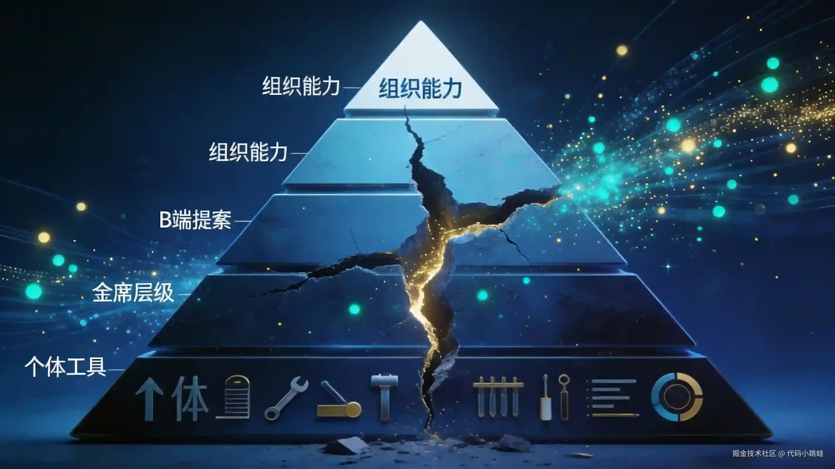 文章1-首图-效率困境.jpg