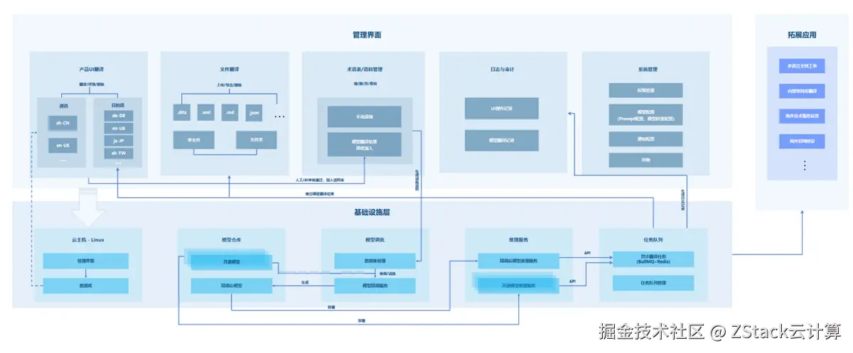 图2. 整体设计框架.png