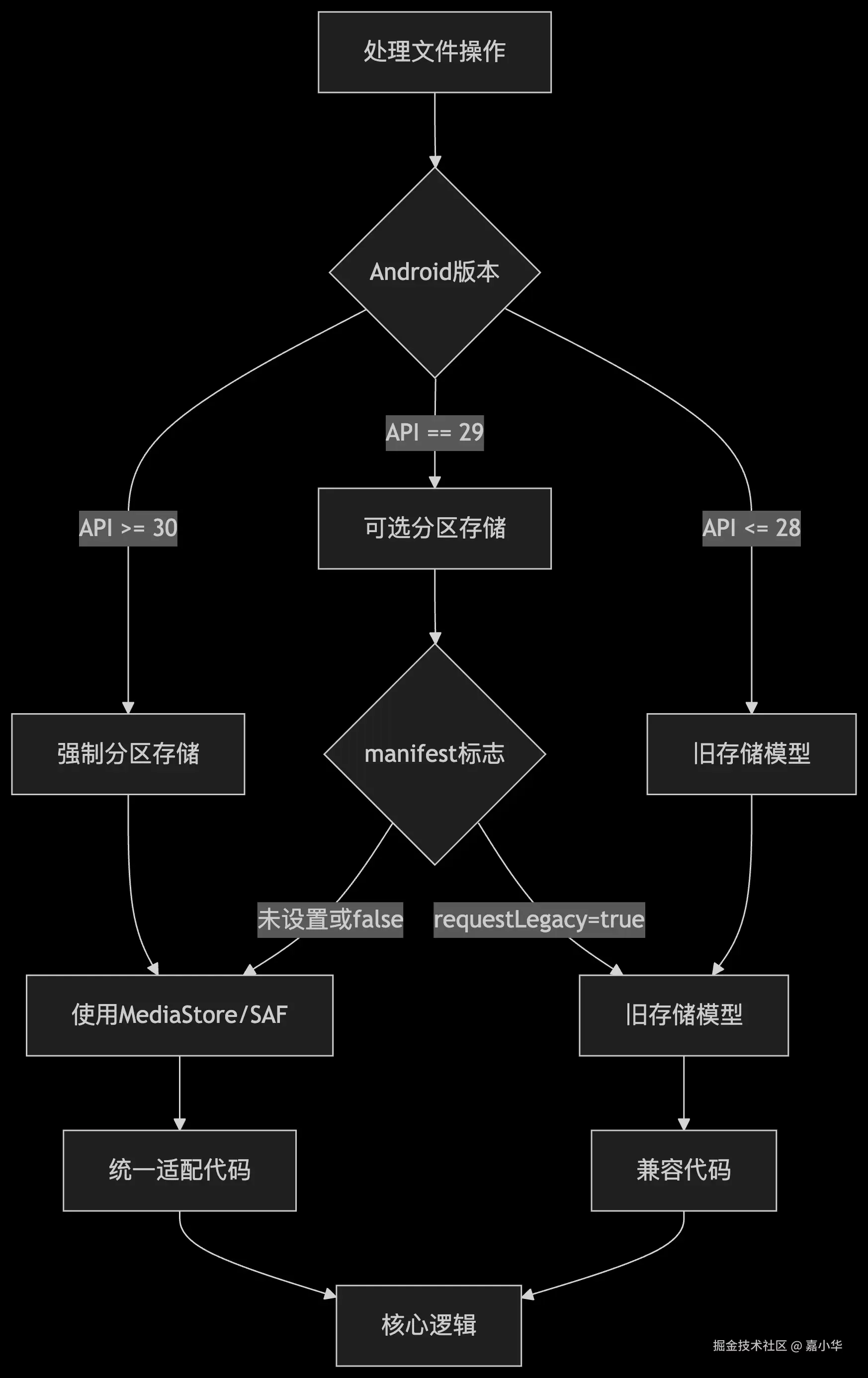 deepseek_mermaid_20250630_095253.png