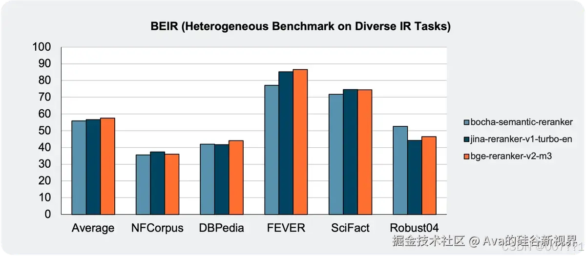 博查排序模型得分