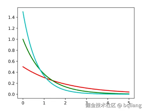 指数函数.jpg